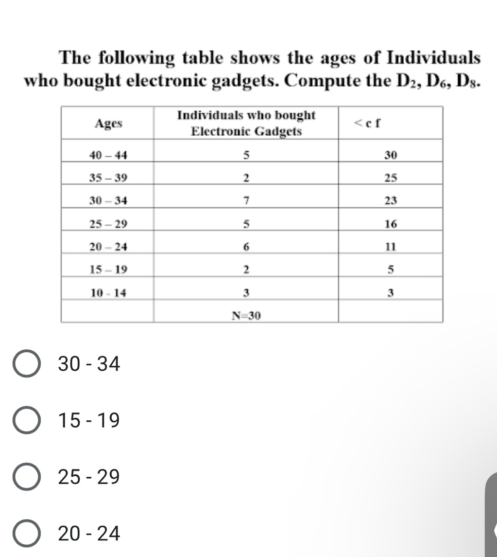 The following table shows the ages of Individuals
who bought electronic gadgets. Compute the D_2,D_6,D_8.
30-34
15-19
25-29
20-24