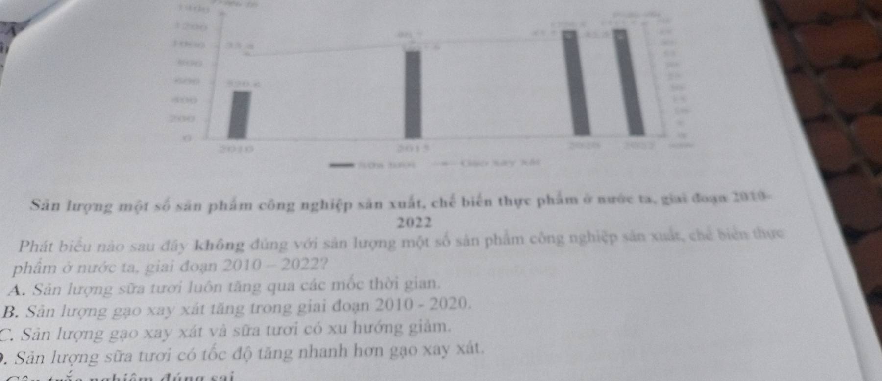 Sân lượng một số sân phẩm công nghiệp sản xuất, chế biển thực phẩm ở nước ta, giai đoạn 2010-
2022
Phát biểu nào sau đây không đúng với sản lượng một số sản phẩm công nghiệp sản xuất, chế biển thực
phẩm ở nước ta, giai đoạn 2010 - 2022?
A. Sân lượng sữa tươi luôn tăng qua các mốc thời gian.
B. Sản lượng gạo xay xát tăng trong giai đoạn 2010 - 2020.
C. Sản lượng gạo xay xát và sữa tươi có xu hướng giảm.
D. Sản lượng sữa tươi có tốc độ tăng nhanh hơn gạo xay xát.