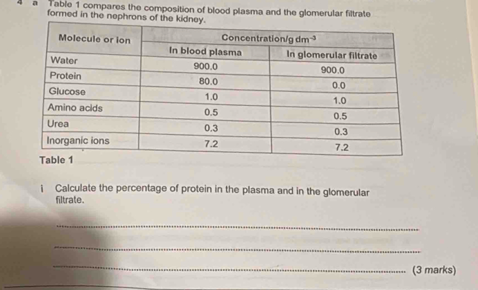 a Table 1 compares the composition of blood plasma and the glomerular filtrate 
formed in the nephron 
i Calculate the percentage of protein in the plasma and in the glomerular 
filtrate. 
_ 
_ 
_ 
(3 marks)