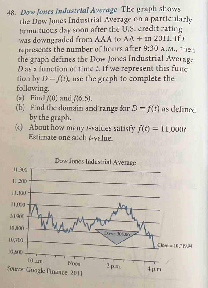 Dow Jones Industrial Average The graph shows
the Dow Jones Industrial Average on a particularly
tumultuous day soon after the U.S. credit rating
was downgraded from AAA to AA+in 20 1. If t
represents the number of hours after 9:30 A.M., then
the graph defines the Dow Jones Industrial Average
D as a function of time t. If we represent this func-
tion by D=f(t) , use the graph to complete the
following.
(a) Find f(0) and f(6.5).
(b) Find the domain and range for D=f(t) as defined
by the graph.
(c) About how many t-values satisfy f(t)=11,000
Estimate one such t-value.
Dow