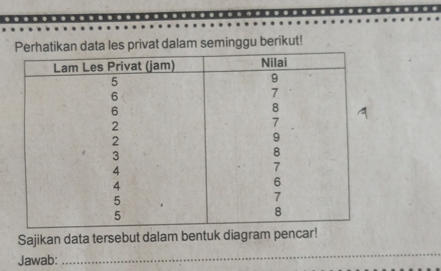 a les privat dalam seminggu berikut! 
Sajikan data tersebut dalam bentuk diagram p 
Jawab: 
_