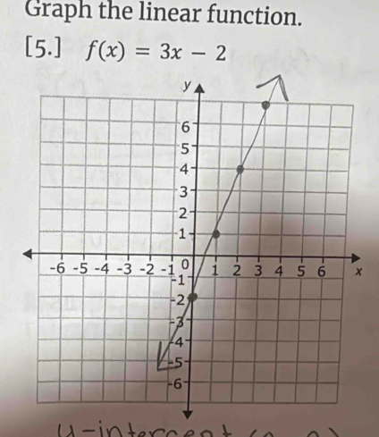 Graph the linear function. 
[5.] f(x)=3x-2