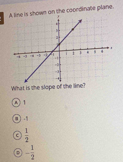 own on the coordinate plane.
What is the slope of the line?
A) 1
B -1
C  1/2 
D - 1/2 