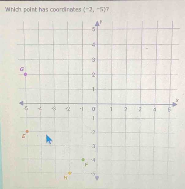 Which point has coordinates (-2,-5) ?
x