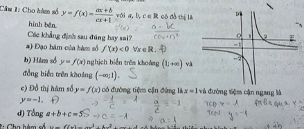 Cho hàm số y=f(x)= (ax+b)/cx+1  với a b c∈ R có đồ thị là
hình bên.
Các khẳng định sau đúng hay sai?
a) Đạo hàm của hàm số f'(x)<0</tex> forall x∈ R
b) Hàm số y=f(x) nghịch biến trên khoảng (1;+∈fty ) và
đồng biến trên khoảng (-∈fty ;1).
c) DO thị hàm số y=f(x) có đường tiệm cận đứng là x=1 và đường tiệm cận ngang là
y=-1
d) Tổng a+b+c=5
2 : Cho hàm số u=f(x)=ax^3+bx^2