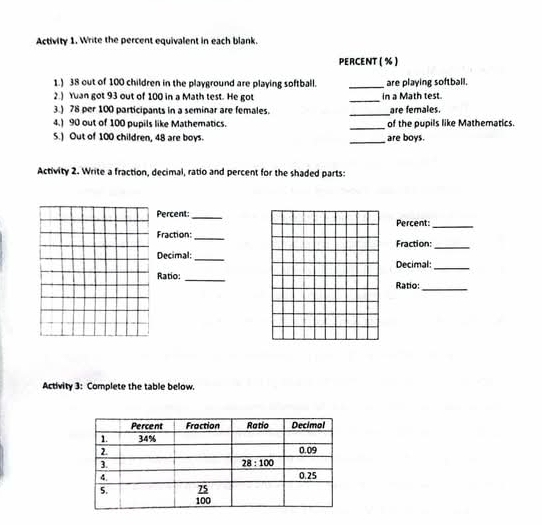 Activity 1. Write the percent equivalent in each blank.
PERCENT ( % )
1.) 38 out of 100 children in the playground are playing softball. _are playing softball.
2.) Yuan got 93 out of 100 in a Math test. He got _in a Math test.
_
3.) 78 per 100 participants in a seminar are females. are females.
_
4.) 90 out of 100 pupils like Mathematics. of the pupils like Mathematics.
S.) Out of 100 children, 48 are boys. _are boys.
Activity 2. Write a fraction, decimal, ratio and percent for the shaded parts:
Percent:_ Percent:_
Fraction: _Fraction:_
Decimal: _Decimal:_
Ratio: _Ratio:_
Activity 3: Complete the table below.