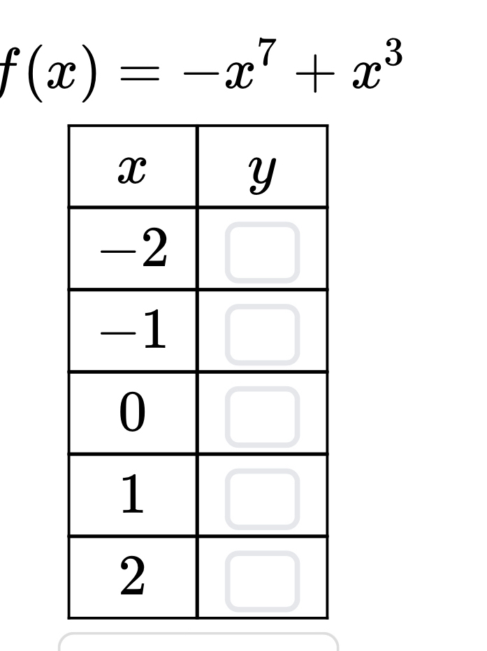 f(x)=-x^7+x^3