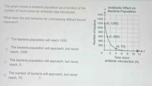 The graph shows a bacteria population as a function of the 
number of hours since an antibiotic was introduced. 
What does the end behavior for x increasing without bound
represent?
The bacteria population will reach 1200.
The bacteria population will approach, but never
reach, 1200.
The bacteria population will approach, but never
reach, O.
The number of bacteria will approach, but never
reach, 75.