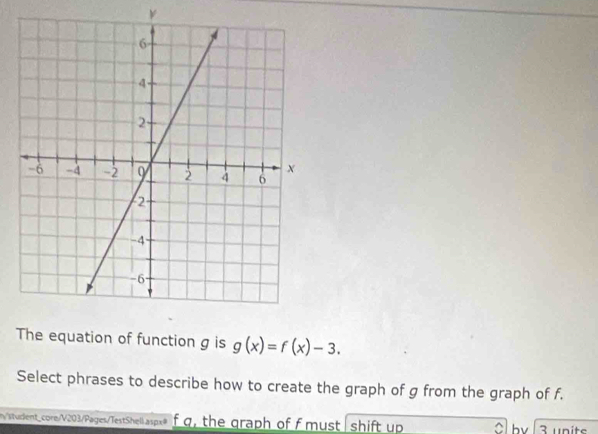 The equation of function g is g(x)=f(x)-3. 
Select phrases to describe how to create the graph of g from the graph of f. 
n/student_core/V203/Pages/TestShell aspx# f q, the graph of f must shift up bv 3 units