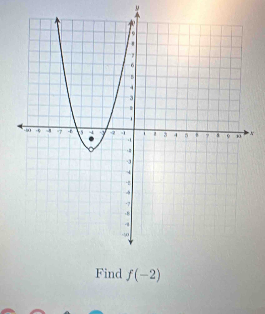 y
x
Find f(-2)