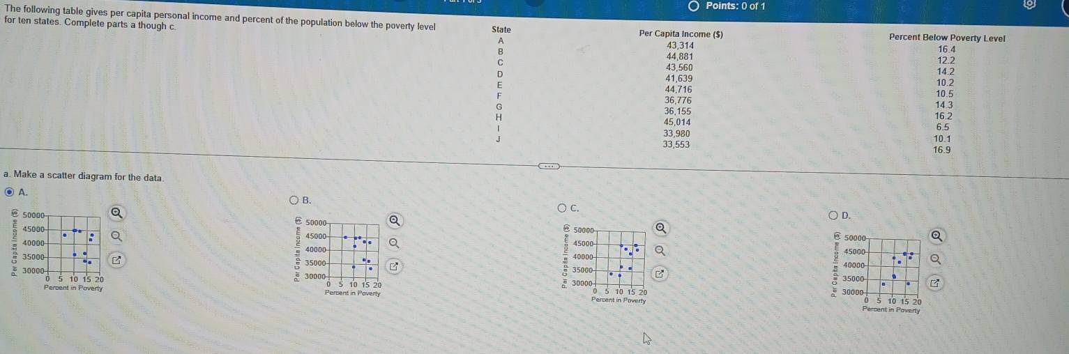 The following table gives per capita personal income and percent of the population below the poverty level State
for ten states. Complete parts a though c. Per Capita Income ($) Percent Below Poverty Level
43,314 16.4
44,881
43,560 12.2
D 41,639
E 14.2
44,716
10.2
36,776 10.5
G
36,155 14.3
45,014 16.2
6.5
33,980
33,553 10.1
16.9
a. Make a scatter diagram for the data.
● A.
B.
C.
D.
50000 50000
45000 45000 50000 50000..
2
40000 40000 45000 45000
35000 40000
35000 35000 40000
30000 30000 30000
35000
10 15 20 10 15 20
Percent in Poverty Percent in Poverty Percent in Poverty
5 10 15 20 10 15 20
Percent in Poverty