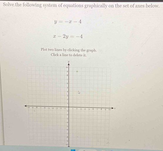 Solve the following system of equations graphically on the set of axes below.
y=-x-4
x-2y=-4
Plot two lines by clicking the graph.
Click a line to delete it.