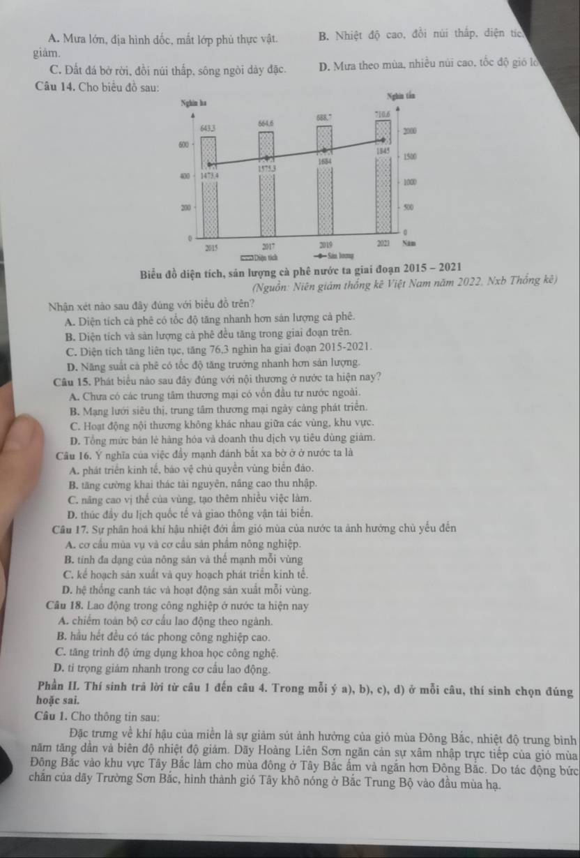 A. Mưa lớn, địa hình dốc, mắt lớp phủ thực vật. B. Nhiệt độ cao, đồi núi thấp, diện tíc
giâm.
C. Đất đá bở rời, đồi núi thấp, sông ngòi dày đặc. D. Mưa theo mùa, nhiều núi cao, tốc độ gió lo
Câu 14. Cho biểu đồ sau
Biểu đồ diện tích, sản lượng cà phê nước ta giai đoạn 2015 - 2021
(Nguồn: Niên giám thống kê Việt Nam năm 2022, Nxb Thống kê)
Nhận xét nào sau đây đúng với biểu đồ trên?
A. Diện tích cả phê có tốc độ tăng nhanh hơn sản lượng cả phê.
B. Diện tích và sản lượng cả phê đều tăng trong giai đoạn trên.
C. Diện tích tăng liên tục, tăng 76,3 nghìn ha giai đoạn 2015-2021.
D. Năng suất cả phê có tốc độ tăng trưởng nhanh hơn sản lượng.
Câu 15. Phát biểu nào sau đây đúng với nội thương ở nước ta hiện nay?
A. Chưa có các trung tâm thương mại có vốn đầu tư nước ngoài.
B. Mạng lưới siêu thị, trung tâm thương mại ngày cảng phát triển.
C. Hoạt động nội thương không khác nhau giữa các vùng, khu vực.
D. Tổng mức bán lẻ hàng hóa và doanh thu dịch vụ tiêu dùng giảm.
Cầu 16. Ý nghĩa của việc đầy mạnh đánh bắt xa bờ ở ở nước ta là
A. phát triển kinh tế, báo vệ chủ quyền vùng biển đáo.
B. tăng cường khai thác tài nguyên, nâng cao thu nhập.
C. năng cao vị thể của vùng, tạo thêm nhiều việc làm.
D. thúc đầy du lịch quốc tế và giao thông vận tải biển.
Câu 17. Sự phân hoá khí hậu nhiệt đới ẩm gió mùa của nước ta ảnh hưởng chủ yếu đến
A. cơ cầu mùa vụ và cơ cầu sản phẩm nông nghiệp.
B. tỉnh đa dạng của nông sản và thế mạnh mỗi vùng
C. kể hoạch sản xuất và quy hoạch phát triển kinh tế.
D. hệ thống canh tác và hoạt động sản xuất mỗi vùng.
Câu 18. Lao động trong công nghiệp ở nước ta hiện nay
A. chiếm toàn bộ cơ cấu lao động theo ngành.
B. hầu hết đều có tác phong công nghiệp cao.
C. tăng trình độ ứng dụng khoa học công nghệ.
D. ti trọng giám nhanh trong cơ cầu lao động.
Phần II. Thí sinh trã lời từ câu 1 đến câu 4. Trong mỗi ý a), b), c), d) ở mỗi câu, thí sinh chọn đúng
hoặc sai.
Câu 1. Cho thông tin sau:
Đặc trưng về khí hậu của miền là sự giảm sút ảnh hưởng của gió mùa Đông Bắc, nhiệt độ trung bình
năm tăng dần và biên độ nhiệt độ giảm. Dãy Hoàng Liên Sơn ngăn cản sự xâm nhập trực tiếp của gió mùa
Đông Bắc vào khu vực Tây Bắc làm cho mùa đông ở Tây Bắc ấm và ngắn hơn Đông Bắc. Do tác động bức
chấn của dãy Trường Sơn Bắc, hình thành gió Tây khô nóng ở Bắc Trung Bộ vào đầu mùa hạ.