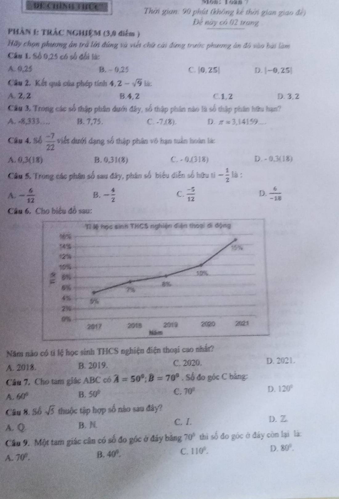 DE Chính thực
Thời gian: 90 phút (không kê thời gian giao đề)
Đế này có 02 trang
PHâN 1: TRÁC NGHIỆM (3,0 điểm )
Hãy chọn phương ản trở lới đứng và viếi chữ cái đứng trước phương án đó vào bài làm
Câu 1 Số 0,25 có số đối lá:
A. 0,25 B. - 0,25 C. |0,25| D. [-0,2.5|
Cầu 2. Kết quả của phép tính 4,2-sqrt(9) là:
A.2, 2 B.4,2 C.1,2 D. 3, 2
Cầu 3. Trong các số thập phân dưới đây, số thập phân nào là số thập phân hữu hạn?
A. -8,333…. B. 7,75. C. -7,(8). D. π approx 3,14159...
Câu 4, Số  (-7)/22  viết dưới dạng số thập phân vô hạn tuần hoàn lá:
A. 0,3(18) B. 0,31(8) C. - 0.(318) D. - 0,3(18)
Câu 5. Trong các phân số sau đây, phân số biểu diễn số hữu ti - 1/2  là :
A. - 6/12  - 4/2   (-5)/12   6/-18 
B.
C.
D.
Câu 6. Cho biểu đồ sau:
Tỉ lệ học sinh TKCS nghiện điện thoại di động
16%
14% 15%
12%
10%
8%
19%
5%
7%
4%
2%
0%
2017 2018 2010 2020 2021
Năm
Năm nào có tí lệ học sinh THCS nghiện điện thoại cao nhất?
A. 2018. B. 2019. C. 2020. D. 2021.
Câu 7, Cho tam giác ABC có hat A=50^0;widehat B=70^0. Số đo góc C bằng:
A. 60° B. 50° C. 70° D. 120°
Câu 8. Số sqrt(5) thuộc tập hợp số nào sau đây?
A. Q B. N.
C. I.
D. Z.
Cầu 9. Một tam giác cân có số đo gốc ở đảy băng 70° thì số đo góc ở đáy còn lại là
D. 80°.
A. 70°.
B. 40°.
C. 110°.