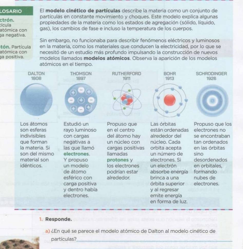 LOSARIO El modelo cinético de partículas describe la materia como un conjunto de
ctrón. partículas en constante movimiento y choques. Este modelo explica algunas
tícula propiedades de la materia como los estados de agregación (sólido, líquido,
atómica con gas), los cambios de fase e incluso la temperatura de los cuerpos.
ga negativa.
Sin embargo, no funcionaba para describir fenómenos eléctricos y luminosos
tón. Partícula en la materia, como los materiales que conducen la electricidad, por lo que se
atómica con necesitó de un estudio más profundo impulsando la construcción de nuevos
ga positiva. modelos llamados modelos atómicos. Observa la aparición de los modelos
atómicos en el tiempo.
DALTON THOMSON RUTHERFORD BOHR SCHRODINGER
1808 1897 1911 1913 1926
+
Los átomos Estudió un Propuso que Las órbitas Propuso que los
son esferas rayo luminoso en el centro están ordenadas electrones no
indivisibles con cargas del átomo hay alrededor del se encontraban
que forman negativas a un núcleo con núcleo. Cada tan ordenados
la materia. Si las que llamó cargas positivas orbita acepta en las órbitas
son del mismo electrones. llamadas un número de sino
material son Y propuso protones y electrones. Si desordenados
idénticos. un modelo los electrones un electrón en orbitales,
de átomo podrían estar absorbe energía formando
esférico con alrededor. brinca a una nubes de
carga positiva órbita superior electrones.
y dentro había y al regresar
electrones. emite energía
en forma de luz.
1. Responde.
a) ¿En qué se parece el modelo atómico de Dalton al modelo cinético de
partículas?_