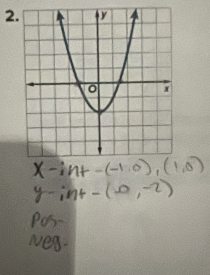 x-int-(-1,0),(1,0)
y-int-(0,-2)
Pu- 
Nea-