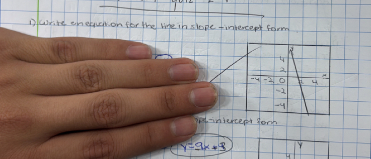 Dwrite enequation for the line in slope finiendet form 
ope-intercent form
y=-9x+3
Y
4