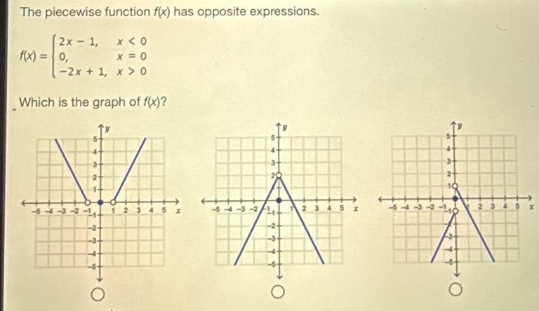 The piecewise function f(x) has opposite expressions.
f(x)=beginarrayl 2x-1,x<0 0,x=0 -2x+1,x>0endarray.
Which is the graph of f(x) ?
y
5
4
3
2
-5 -4 -3 -2 11 1 2 3 4 5 x x
-2
-3
-4
-5