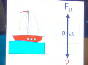 F_B
in 
Boat