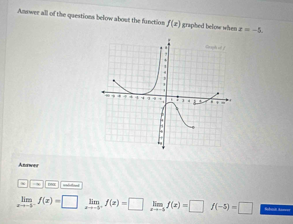 Answer all of the questions below about the function f(x) graphed below when x=-5. 
Answer
∞ -5 DNE undefined
limlimits _xto -5^-f(x)=□ limlimits _xto -5^+f(x)=□ limlimits _xto -5f(x)=□ f(-5)=□ Submit Answer