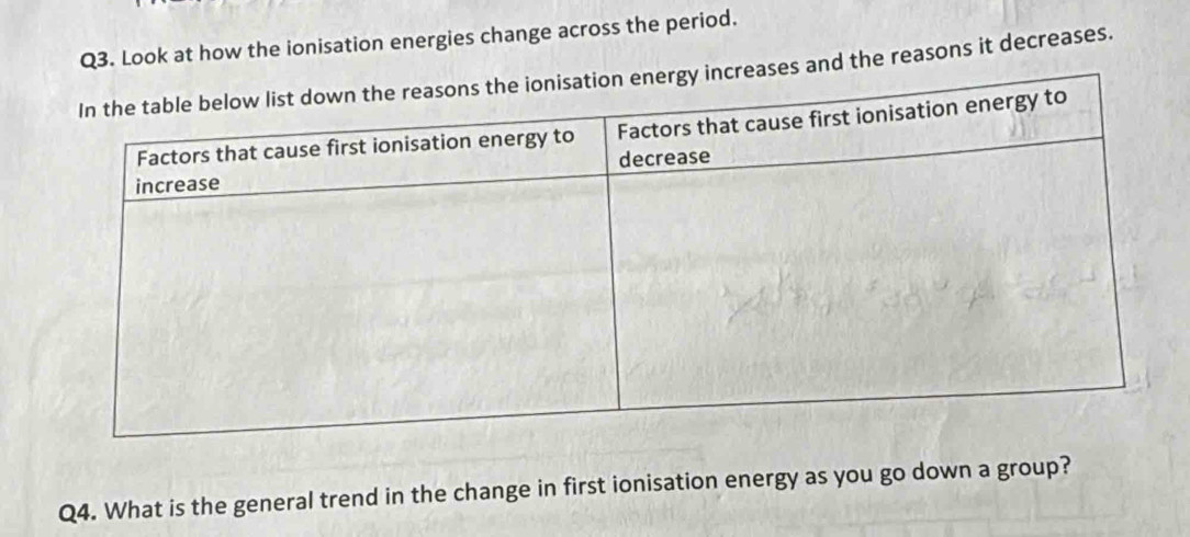 Look at how the ionisation energies change across the period. 
and the reasons it decreases. 
Q4. What is the general trend in the change in first ionisation energy as you go down a group?