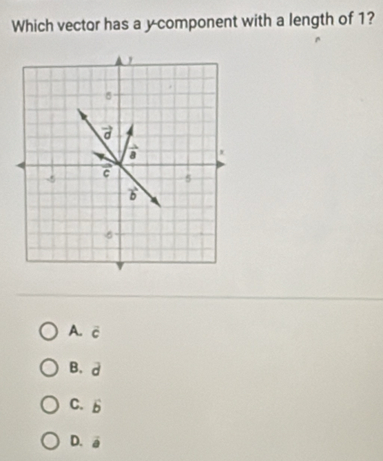 Which vector has a y component with a length of 1?
6
vector d
frac 8
-5 C 5
vector b
A. vector c
B. d
C. b 6°
D. a