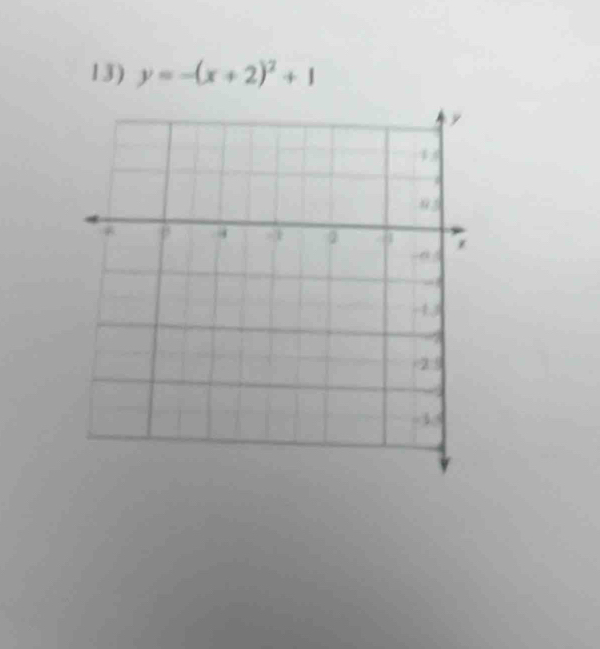 y=-(x+2)^2+1