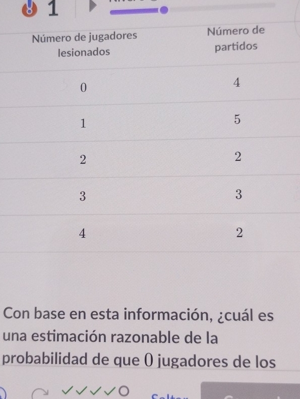 8 1 
Con base en esta información, ¿cuál es 
una estimación razonable de la 
probabilidad de que ( jugadores de los