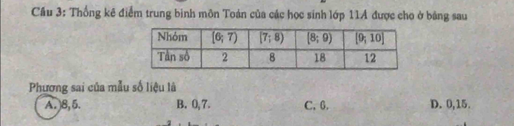 Cầu 3: Thống kê điểm trung binh môn Toán của các học sinh lớp 11A được cho ở bảng sau
Phương sai của mẫu số liệu là
A. 8,5. B. 0, 7. C. 6. D. 0,15.