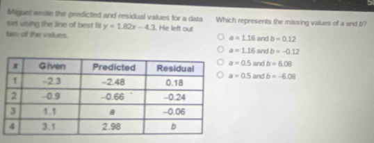 Miguel wrote the predicted and residual values for a data Which represents the missing values of a and b?
set using the line of best fit y=1.82x-4.3. He left out
two of the values. a=1.16 and b=0.12
a=1.16 and b=-0.12
b=6.08
a=0.5 and and b=-6.08
a=0.5