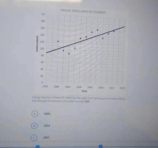 ANNUAL ENROLLMENT OF STUDENTS
200
180
160
140.
.
120
100
80
60
40
20
。
1998 2000 2002 2004 2005 2008 2010 2012
YEAR
Using the line of best fit, identify the year that best approximates when
the annual enrollment of students was 132?
A 2003
B ) 2004
C 2005