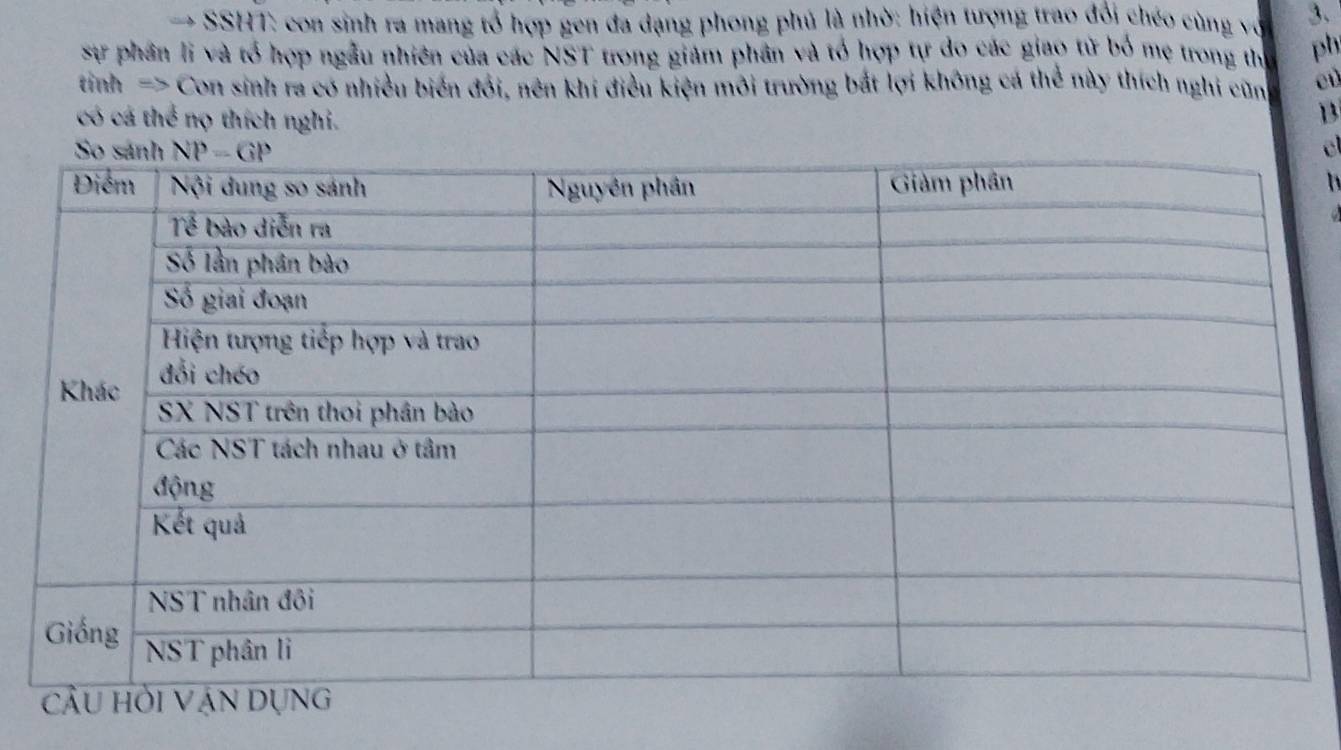 →  SSHT: con sinh ra mang tổ hợp gen đa dạng phong phủ là nhờ: hiện tượng trao đổi chéo cùng vợ 3.
sự phần li và tổ hợp ngẫu nhiên của các NST trong giảm phần và tổ hợp tự do các giao từ bố mẹ trong th ph
tinh => Con sinh ra có nhiều biển đổi, nên khi điều kiện môi trường bắt lợi không cá thể này thích nghi cũn e
có cá thể nọ thích nghi.
B
c
h