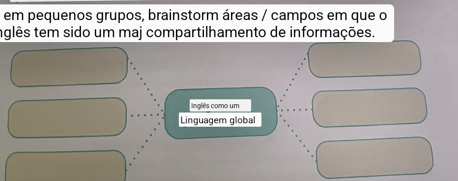 em pequenos grupos, brainstorm áreas / campos em que o 
tglês tem sido um maj compartilhamento de informações. 
Inglês como um 
Linguagem global