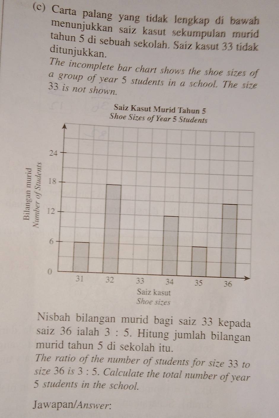 Carta palang yang tidak lengkap di bawah 
menunjukkan saiz kasut sekumpulan murid 
tahun 5 di sebuah sekolah. Saiz kasut 33 tidak 
ditunjukkan. 
The incomplete bar chart shows the shoe sizes of 
a group of year 5 students in a school. The size
33 is not shown. 
Saiz K

Shoe sizes 
Nisbah bilangan murid bagi saiz 33 kepada 
saiz 36 ialah 3:5. Hitung jumlah bilangan 
murid tahun 5 di sekolah itu. 
The ratio of the number of students for size 33 to 
size 36 is 3:5. Calculate the total number of year
5 students in the school. 
Jawapan/Answer: