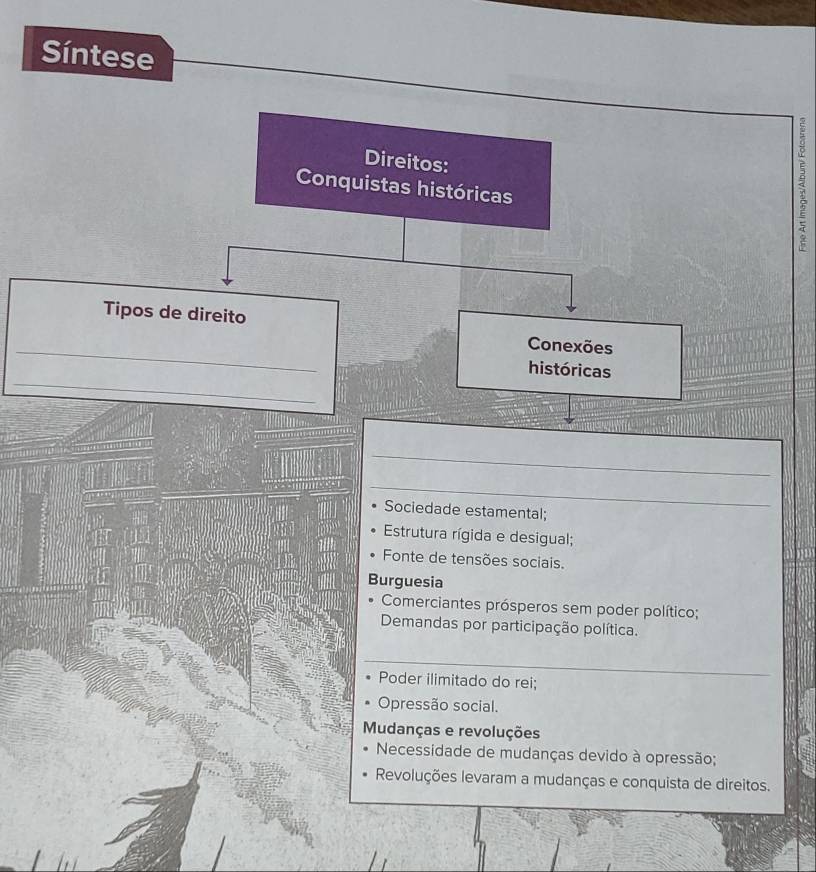 Síntese
Direitos:
Conquistas históricas
a
_
Tipos de direito Conexões
_
históricas
_
_
_
_
_
_
Sociedade estamental;
Estrutura rígida e desigual;
Fonte de tensões sociais.
Burguesia
Comerciantes prósperos sem poder político:
Demandas por participação política.
_
_
Poder ilimitado do rei;
Opressão social.
Mudanças e revoluções
Necessidade de mudanças devido à opressão;
Revoluções levaram a mudanças e conquista de direitos.