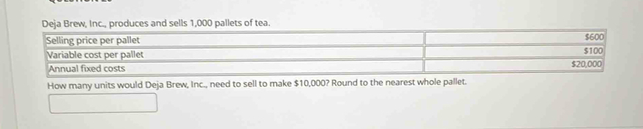 pallets of tea. 
How many units would Deja Brew, Inc., need to sell to make $10,000? Round to the nearest whole pallet.