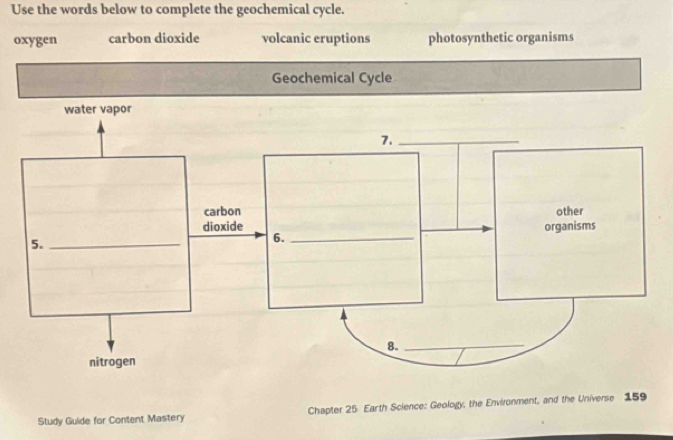 Use the words below to complete the geochemical cycle.
oxygen carbon dioxide volcanic eruptions photosynthetic organisms
Geochemical Cycle
water vapor
Study Guide for Content Mastery Chapter 25 Earth Science: Geology, the Environment, and the Universe 159