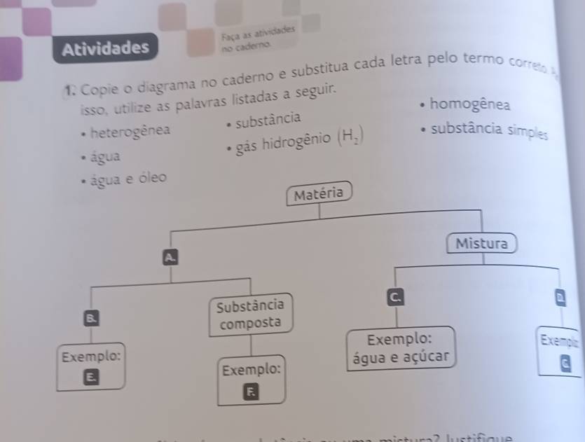 Faça as atividades 
Atividades no caderno. 
1 Copie o diagrama no caderno e substitua cada letra pelo termo corret 
isso, utilize as palavras listadas a seguir. 
homogênea 
substância 
heterogênea substância simples 
água 
gás hidrogênio (H₃) 
Exempis