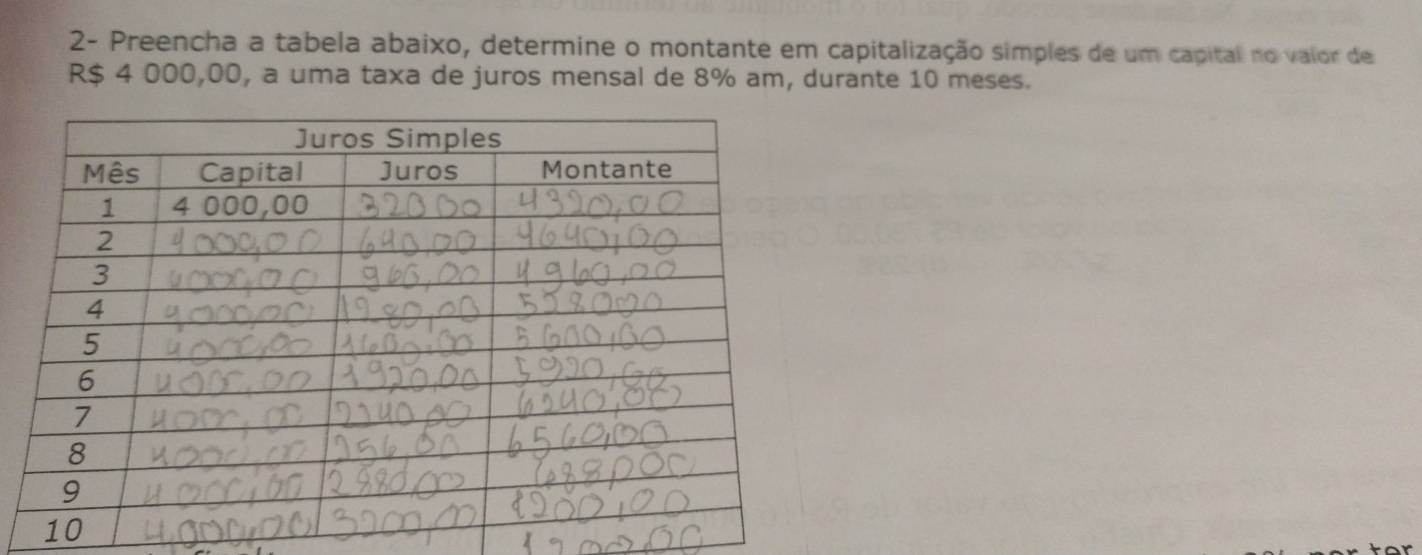 2- Preencha a tabela abaixo, determine o montante em capitalização simples de um capital no valor de 
R $ 4 000,00, a uma taxa de juros mensal de 8% am, durante 10 meses.