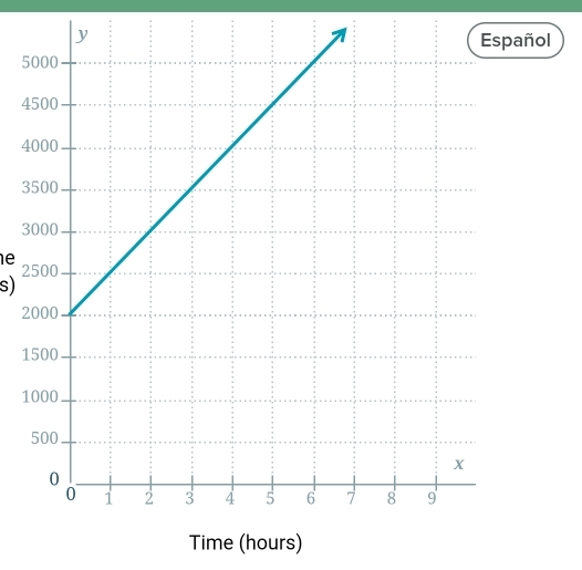 ol
5
4
4
3
3
e 
2 
s) 
2 
1 
1 
Time (hours)