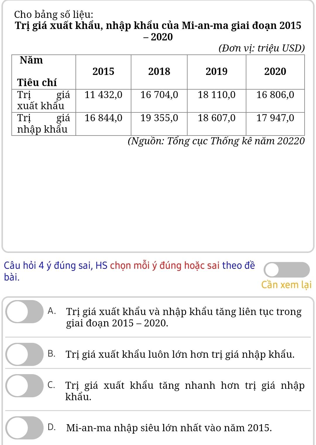 Cho bảng số liệu:
Trị giá xuất khẩu, nhập khẩu của Mi-an-ma giai đoạn 2015
- 2020
(Đơn vị: triệu USD)
(Nguồn: Tổng cục Thống kê năm 20220
Câu hỏi 4 ý đúng sai, HS chọn mỗi ý đúng hoặc sai theo đề
bài.
Cần xem lại
A. Trị giá xuất khẩu và nhập khẩu tăng liên tục trong
giai đoạn 2015 - 2020.
B. Trị giá xuất khẩu luôn lớn hơn trị giá nhập khẩu.
C. Trị giá xuất khẩu tăng nhanh hơn trị giá nhập
khẩu.
D. Mi-an-ma nhập siêu lớn nhất vào năm 2015.