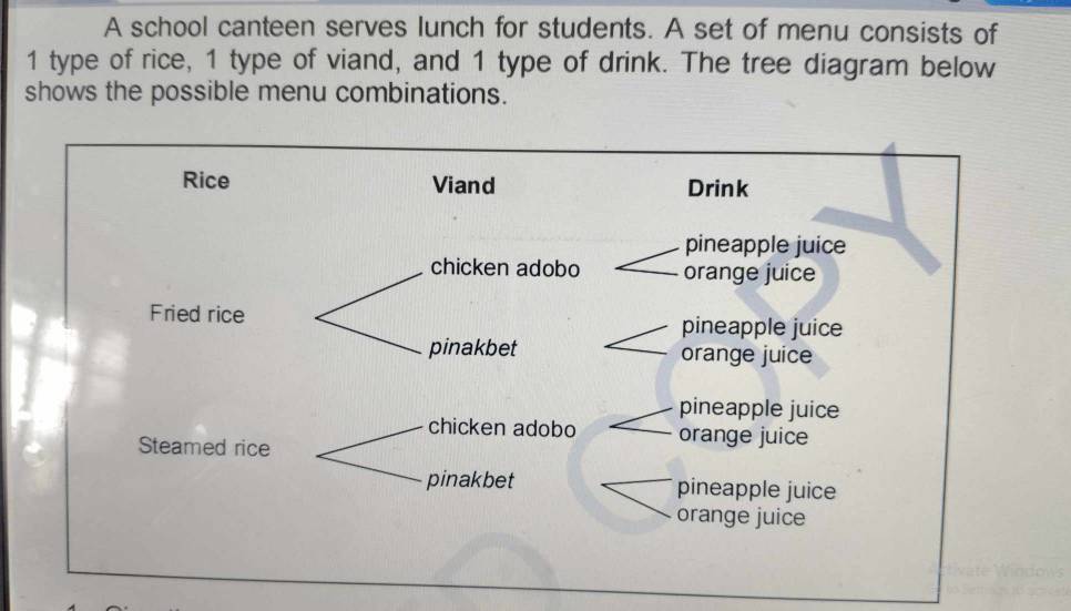 A school canteen serves lunch for students. A set of menu consists of
1 type of rice, 1 type of viand, and 1 type of drink. The tree diagram below 
shows the possible menu combinations.