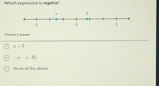 Which expression is negative?
Choose 1 answer
^ a+b
-a-(-b)
None of the above