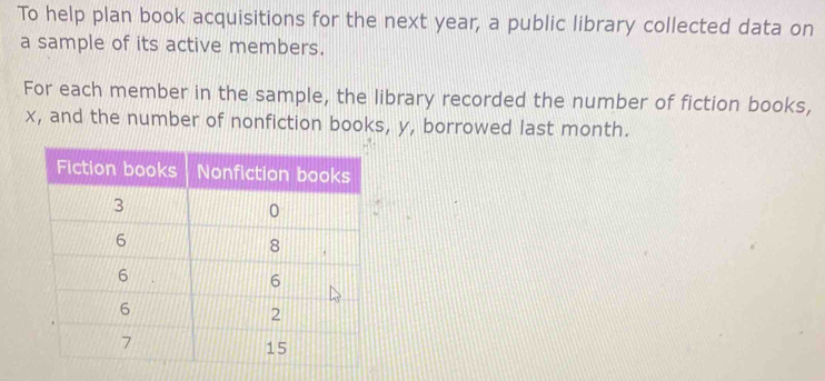 To help plan book acquisitions for the next year, a public library ...