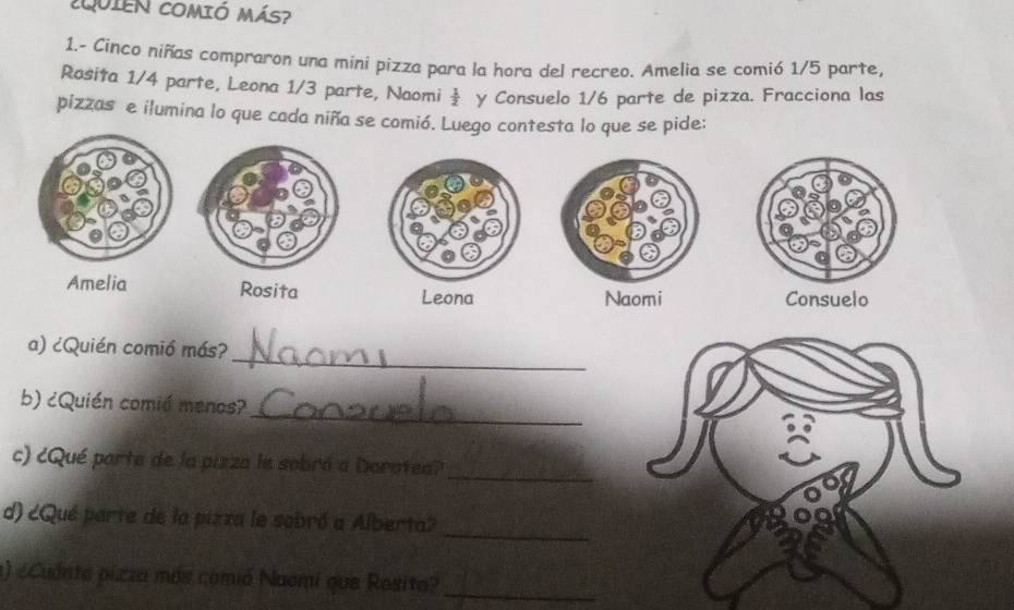 ¿Q0IEN COMIÓ MáS? 
1.- Cinco niñas compraron una mini pizza para la hora del recreo. Amelia se comió 1/5 parte, 
Rosita 1/4 parte, Leona 1/3 parte, Naomi  1/2  y Consuelo 1/6 parte de pizza. Fracciona las 
pizzas e ilumina lo que cada niña se comió. Luego contesta lo que se pide: 
Amelia Rosita 

_ 
a) ¿Quién comió más? 
_ 
b) ¿Quién comió menos? 
_ 
c) cQué parte de la pizza le sobró a Daratea? 
_ 
d) ¿Qué parte de la pizza le sobró a Alberta? 
1) ¿Cuánta pizza más comió Naomi que Rosita?_