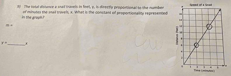 The total distance a snail travels in feet, y, is directly proportional to the number 
of minutes the snail travels, x. What is the constant of proportionality represented 
in the graph?
m=
y= _ x