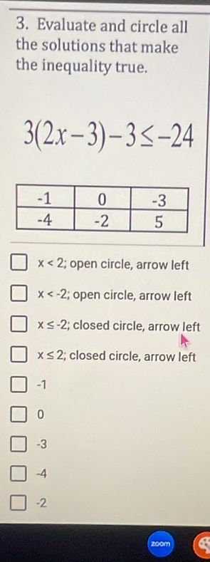 Evaluate and circle all
the solutions that make
the inequality true.
3(2x-3)-3≤ -24
x<2</tex> ; open circle, arrow left
x ; open circle, arrow left
x≤ -2; closed circle, arrow left
x≤ 2; closed circle, arrow left
-1
0
-3
-4
-2
zoom