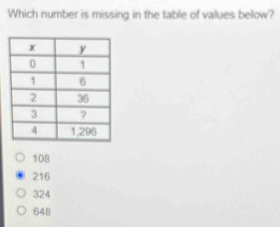 Which number is missing in the table of values below?
108
216
324
648