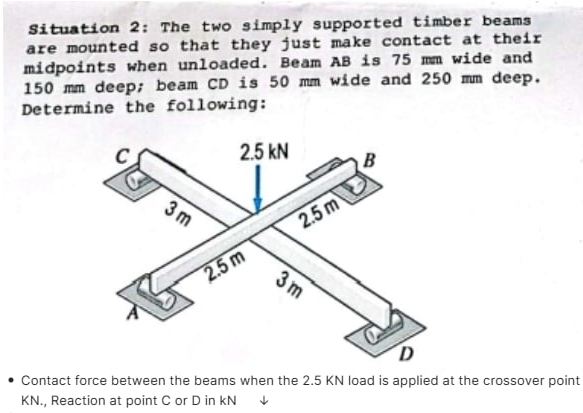 Solved: Situation 2: The two simply supported timber beams are mounted ...
