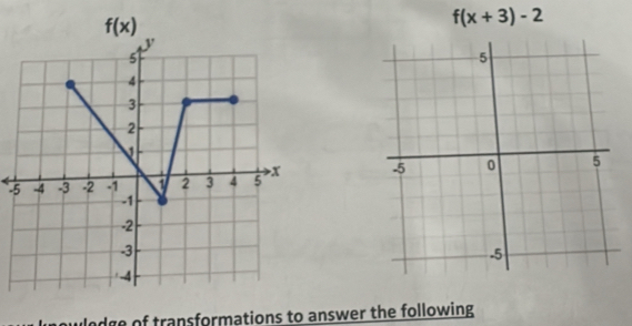 f(x)
f(x+3)-2
y
5
4
3
2
-5 -4 -3 -2 -1 a 2 3 4 5 x
-1
-2
-3
uledge of transformations to answer the following